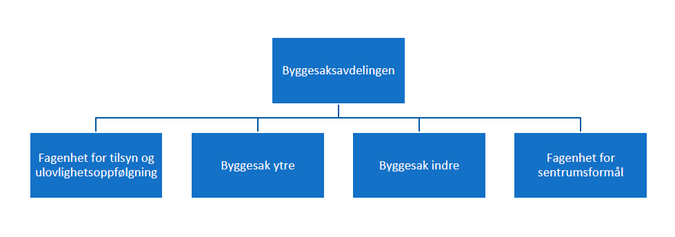 Illustrasjon strategi for tilsyn og ulovlighetsoppfølging.PNG