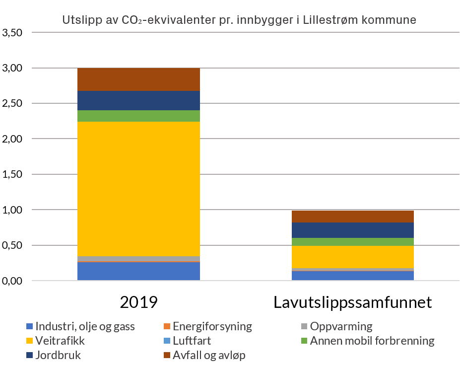 KlimabBrosjyre illustrasjon 2.1.png