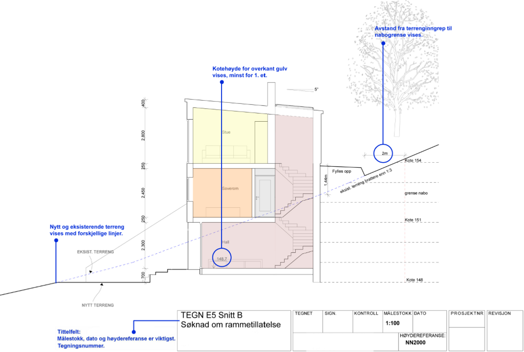 Et diagram av et hus med en trapp.